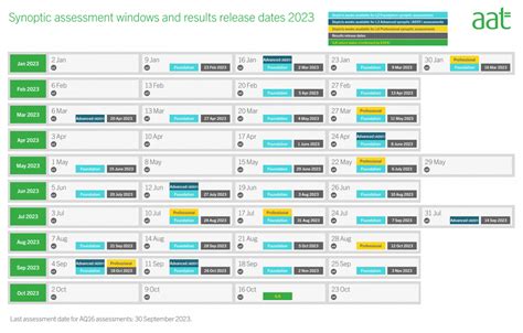 aat results calendar|aat exam result timetable.